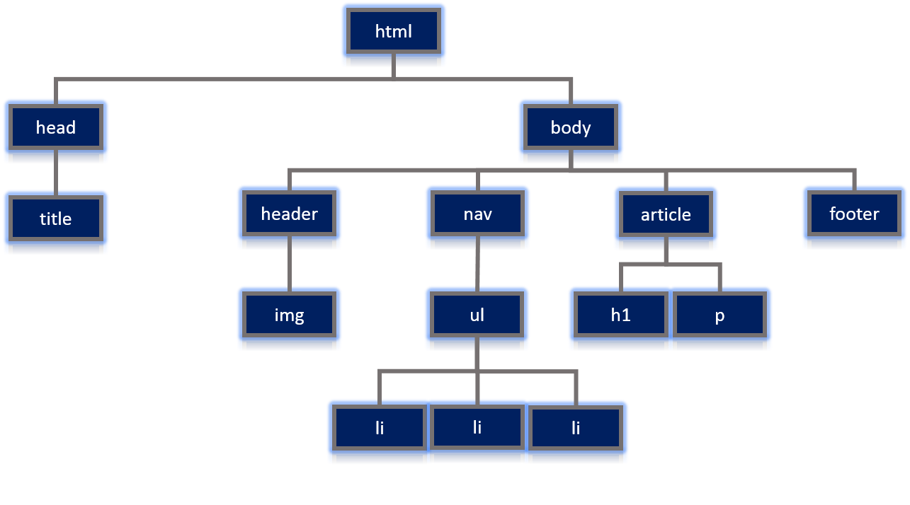 Estructura tipo árbol